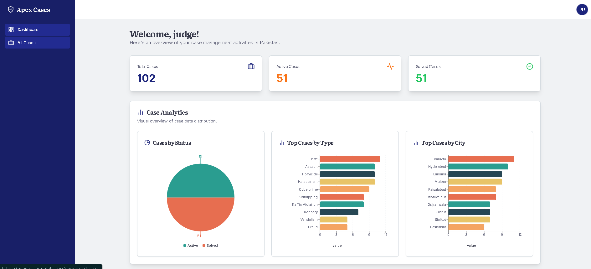 APEX judiciary dashboard screenshot