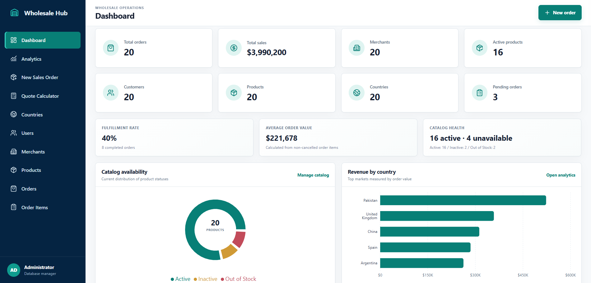 Inventory Management System dashboard screenshot