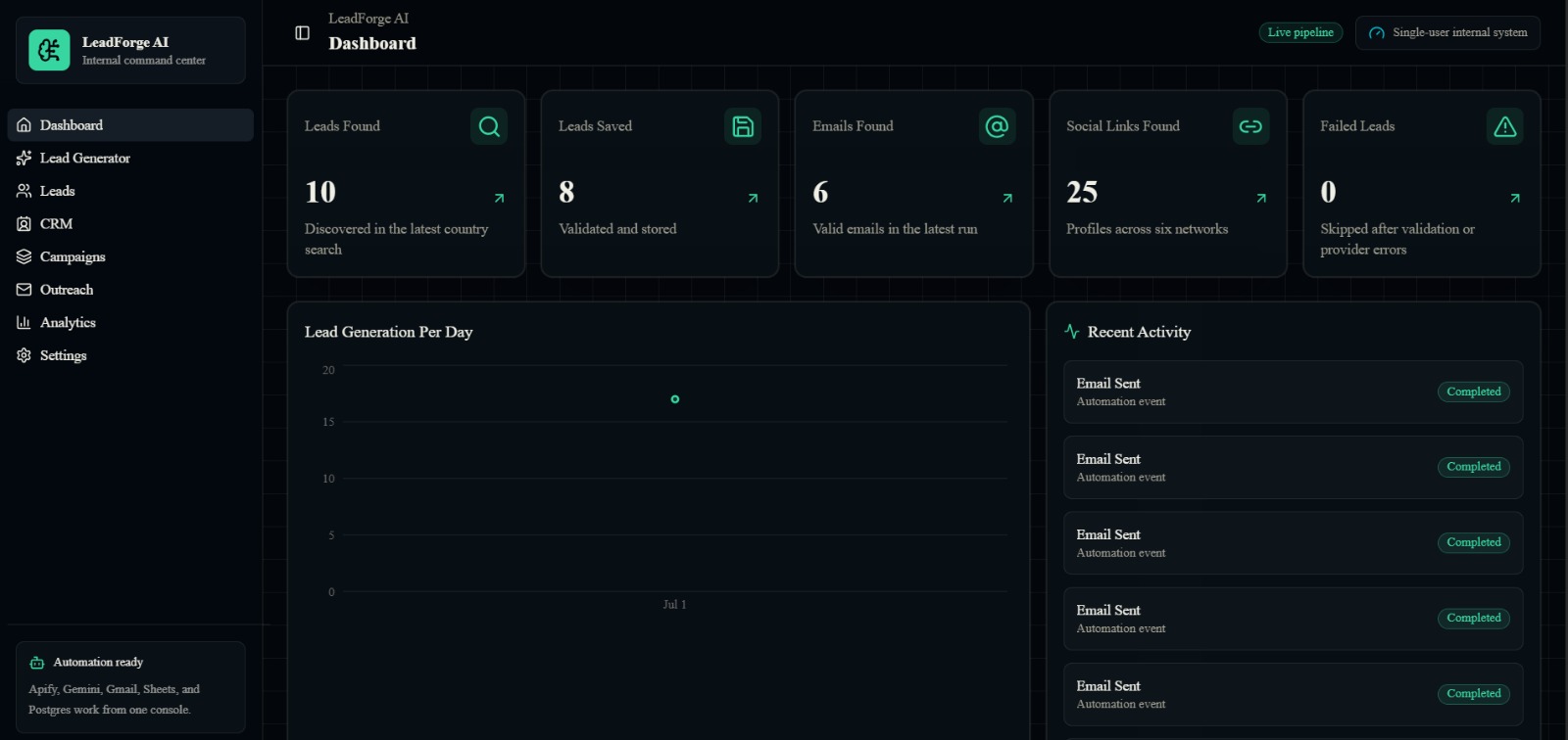Lead Forage project screenshot